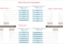 design network, hld, lld, logical, physical and rack diagram